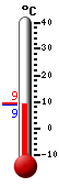 Huidige: 9.1, Max: 9.3, Min: 9.1